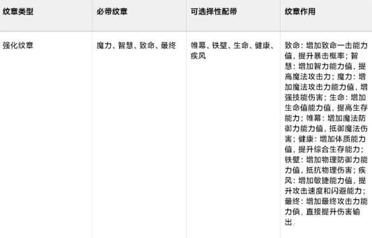 龙之谷世界魔法师转职选元素师还是魔导师？