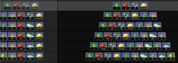 原神瑶瑶突破材料全收集 原神瑶瑶突破材料全收集