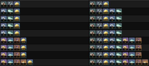 原神瑶瑶突破材料全收集 原神瑶瑶突破材料全收集