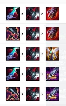 英雄联盟盲僧李青S12最强出装顺序实战攻略 英雄联盟盲僧李青S12最强出装顺序实战攻略