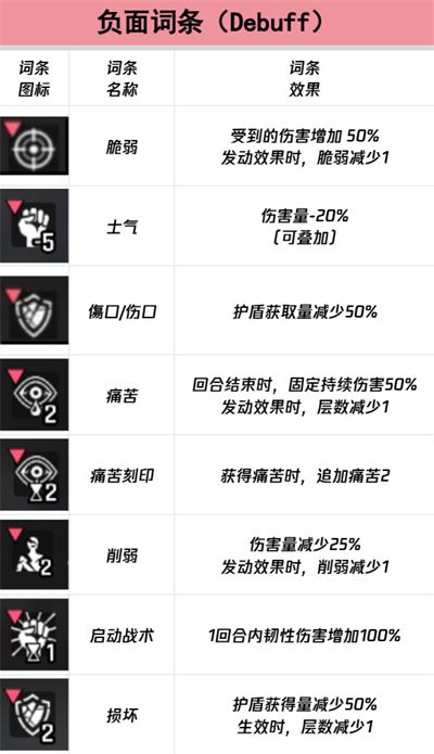 卡厄思梦境词条全图鉴-卡厄思梦境词条完全解析