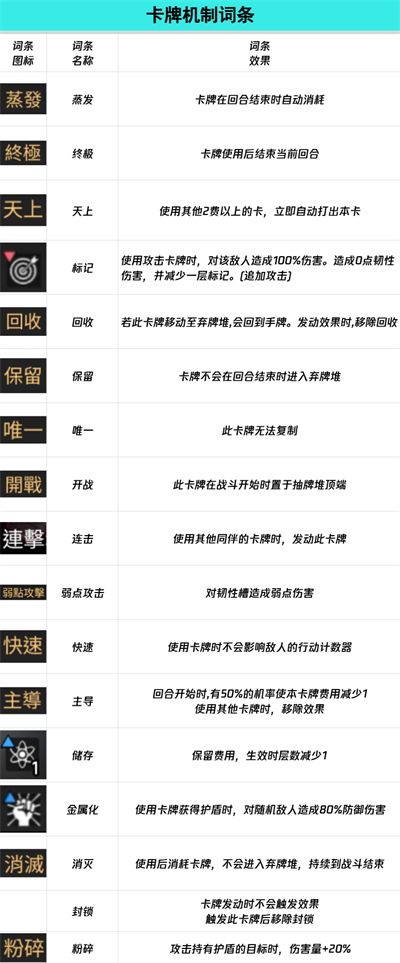 卡厄思梦境词条全图鉴-卡厄思梦境词条完全解析