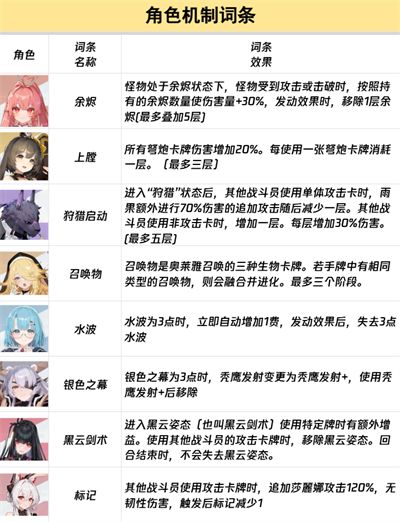 卡厄思梦境词条全图鉴-卡厄思梦境词条完全解析