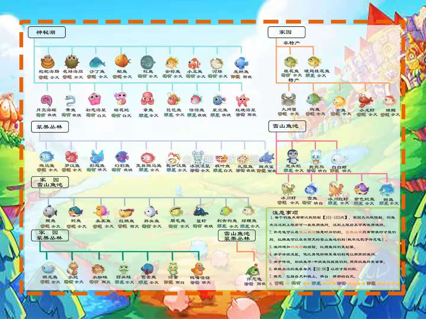 摩尔庄园银龙鱼在哪钓