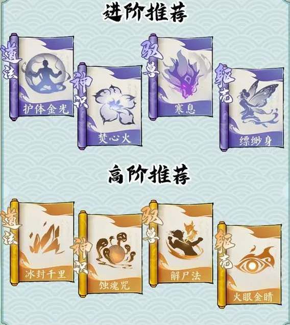 寻道大千最强闪避流阵容搭配全攻略