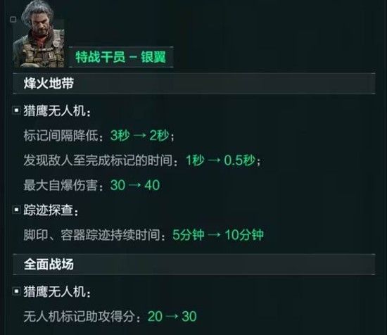 三角洲行动12月18日干员更新与调整内容一览