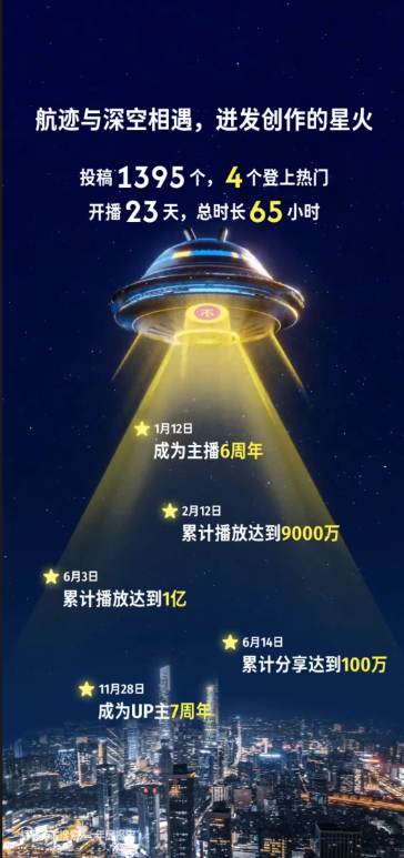 真是一对苦命鸳鸯啊！PS发布B站年度报告：Xbox意外成新欢