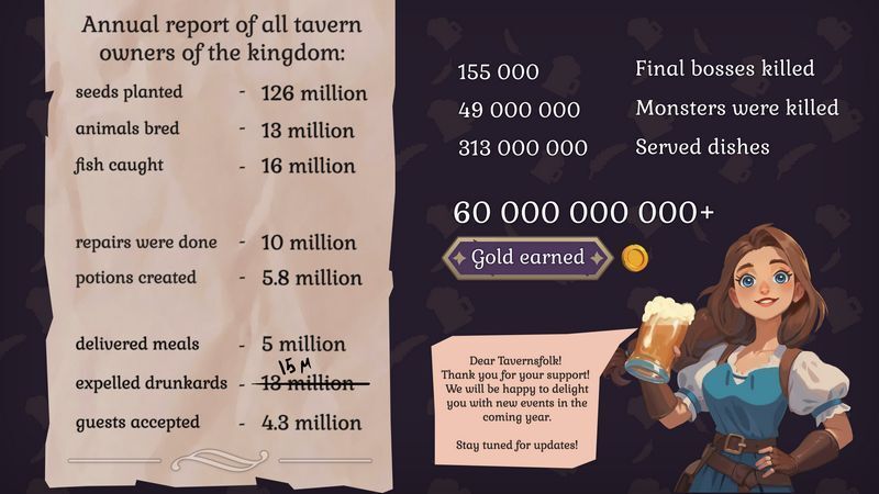 《传说酒馆》里程碑突破全球玩家狂揽430万任务！