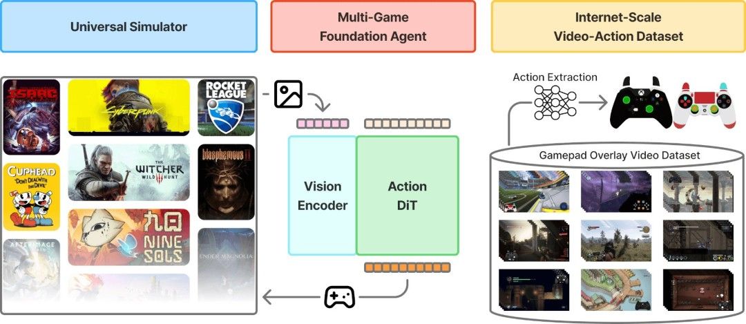 英伟达新模型要抢饭碗？游戏代练慌了！AI打游戏水平堪比高手