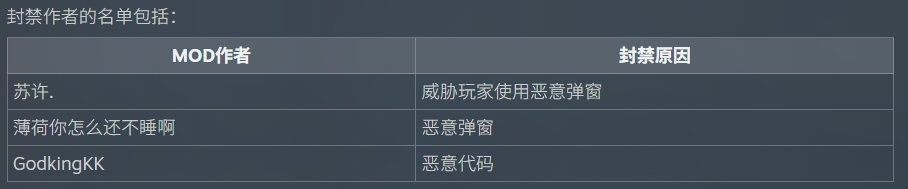 《逃离鸭科夫》发布Mod处理公告：封禁违规Mod及作者