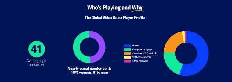 半数女性玩家沉默背后：不是不愿发声而是恐惧骚扰