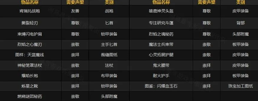 魔兽世界肯瑞托军需官位置在哪-详细坐标与路线指南