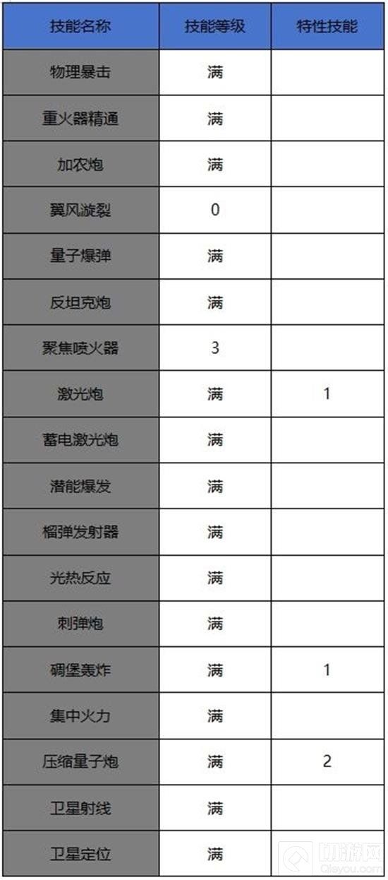 DNF手游枪炮师玩法指南  
DNF手游枪炮师实战技巧解析