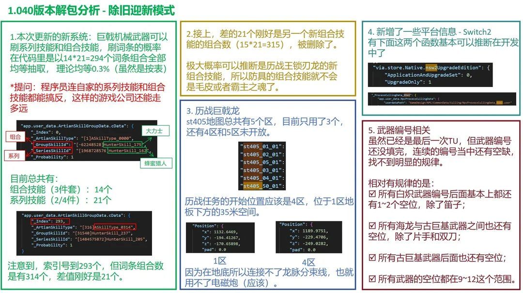 《怪物猎人：荒野》数据挖出Switch2关键标识