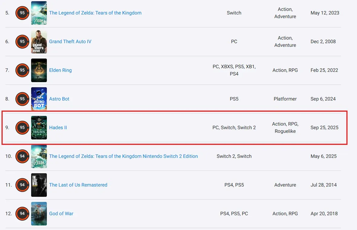 《宇宙机器人》同款神作!《哈迪斯2》跻身OC站史上十佳游戏 《宇宙机器人》同款神作!《哈迪斯2》跻身OC站史上十佳游戏