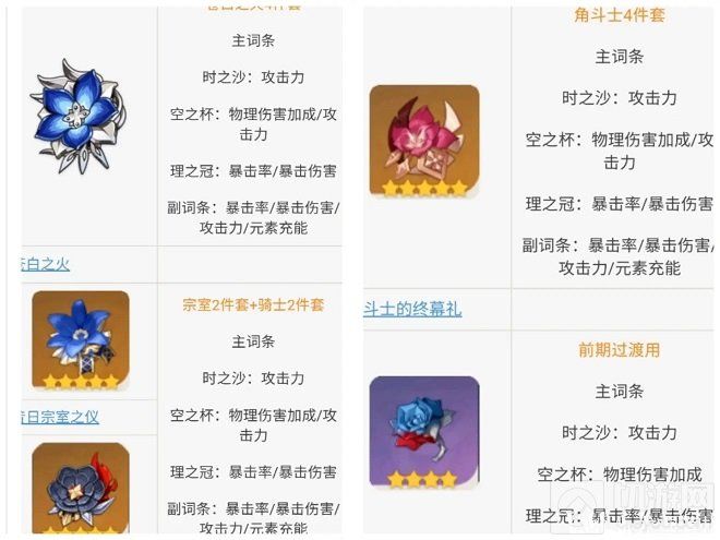 优菈最全培养指南-五星冰系优菈武器圣遗物终极搭配