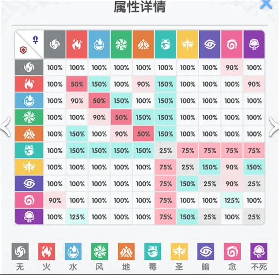 仙境传说重生-新手开局必看攻略仙境传说重生-新手技巧全攻略 仙境传说重生-新手开局必看攻略仙境传说重生-新手技巧全攻略