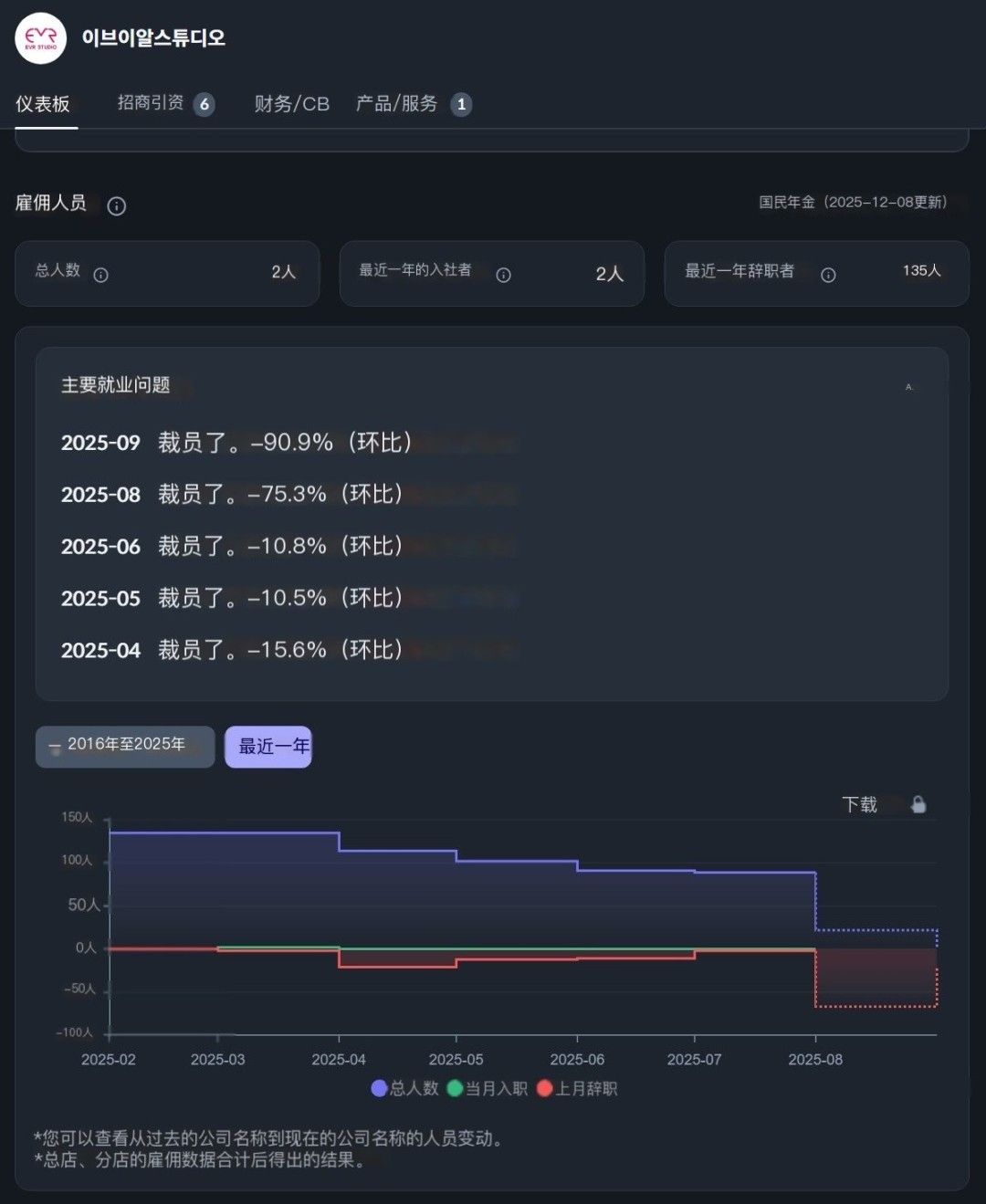 韩国虚幻5巨制《巫堂：双重之心》突关官网-团队解散项目搁浅
