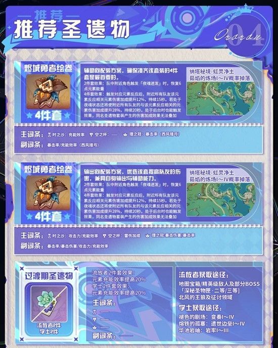 原神欧洛伦如何培养-欧洛伦养成最强攻略解析