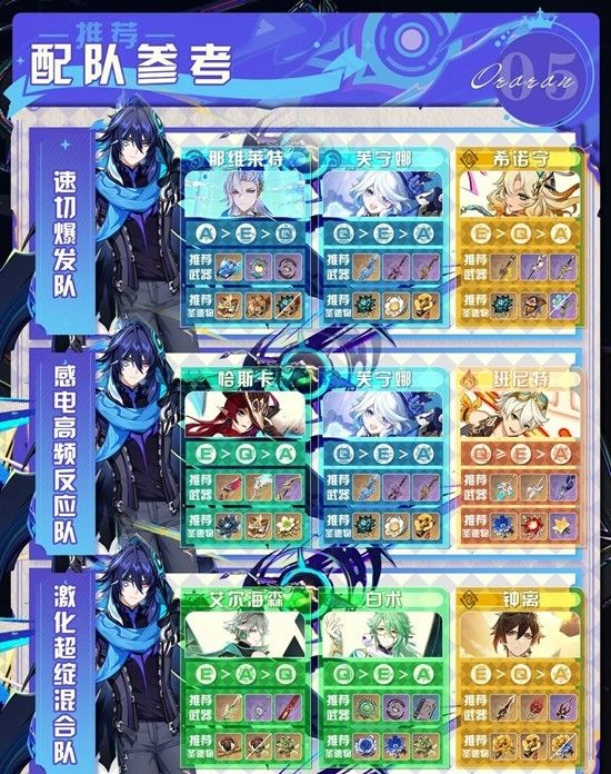 原神欧洛伦如何培养-欧洛伦养成最强攻略解析