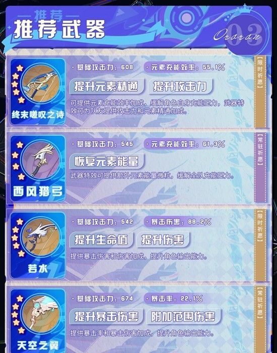 原神欧洛伦如何培养-欧洛伦养成最强攻略解析