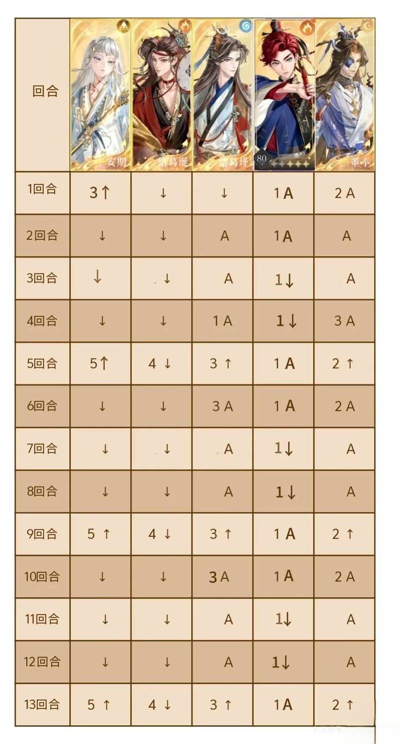 鸢隆地冬十月洞窟-蔡琰窒息急救洞窟打法攻略