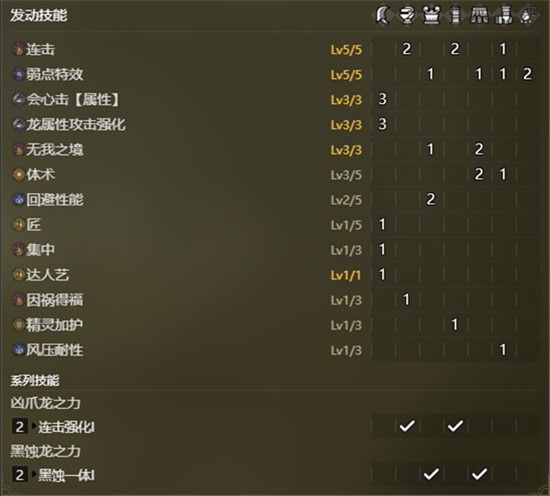 怪物猎人荒野-双刀黑蚀流配装推荐 怪物猎人荒野-双刀黑蚀流配装推荐