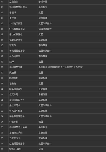 gta5秘籍大全(超全)-gta5武器秘籍大全(终极版)