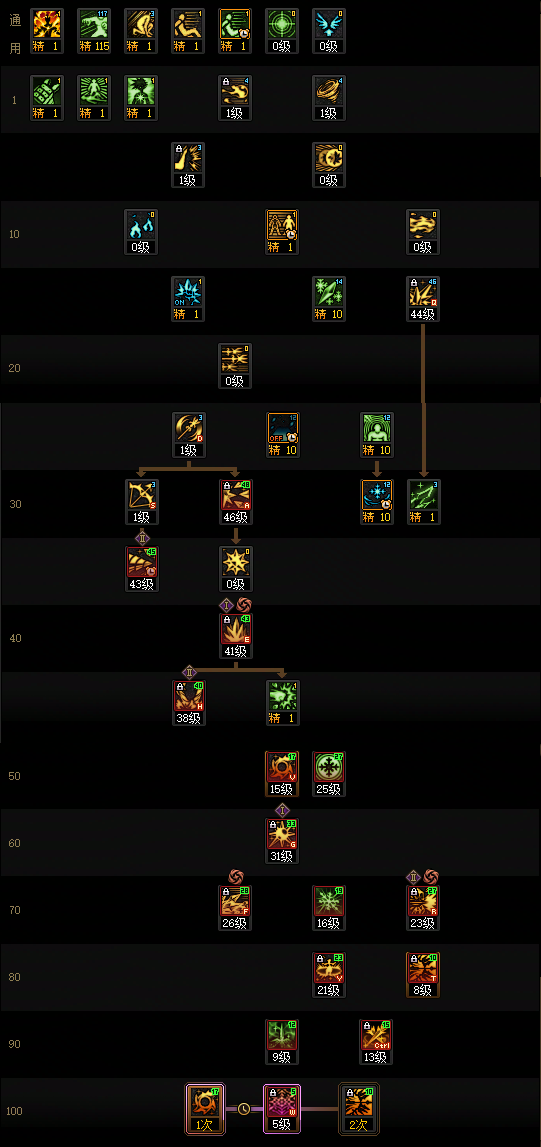 DNF狄瑞吉冰结终极加点-2026冰结师最强技能搭配