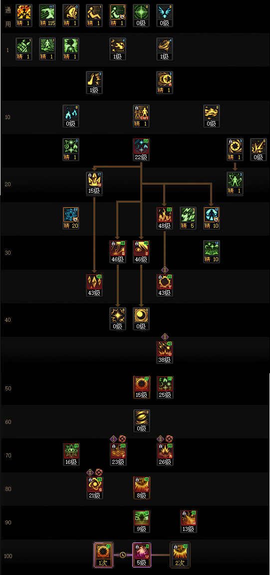 DNF狄瑞吉魔皇加点指南