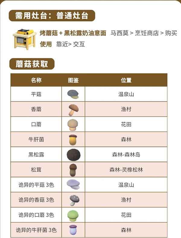 心动小镇蘑菇采集指南-烤蘑菇食谱全收录