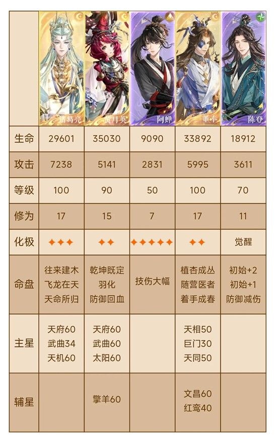 鸢游春集-佳节怪盗dot队无闿无满不赌攻略