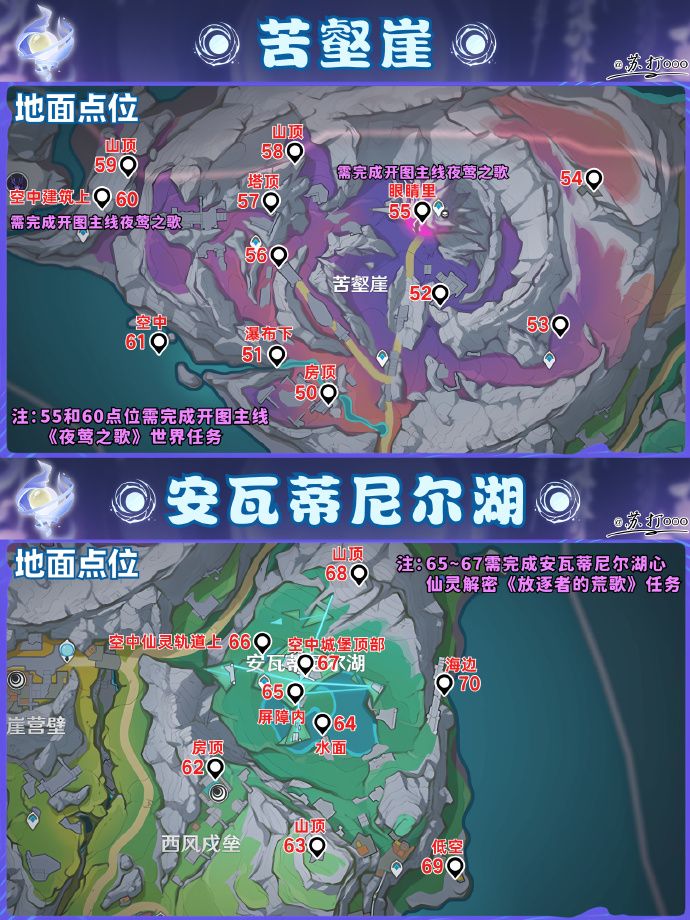 原神-月之四挪德卡莱月神瞳位置全览