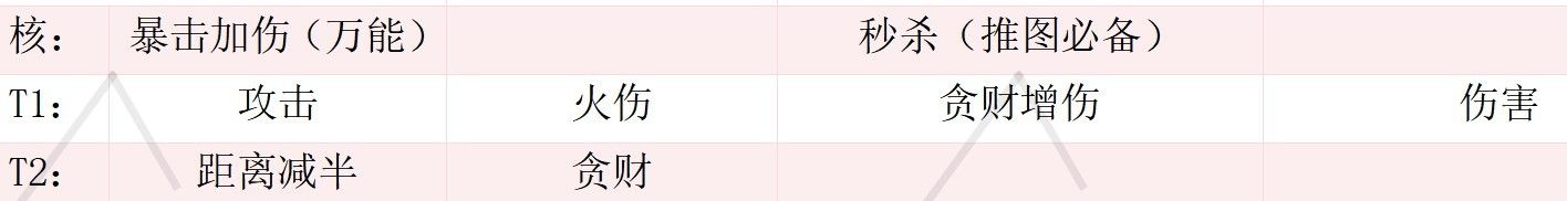 遗弃之地斩三尸宝石如何选-斩三尸宝石最强选择指南