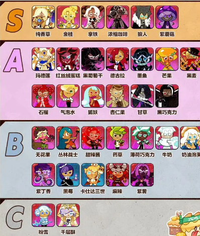 冲呀饼干人王国-PVP竞技场最新强度榜 冲呀饼干人王国-PVP竞技场最新强度榜