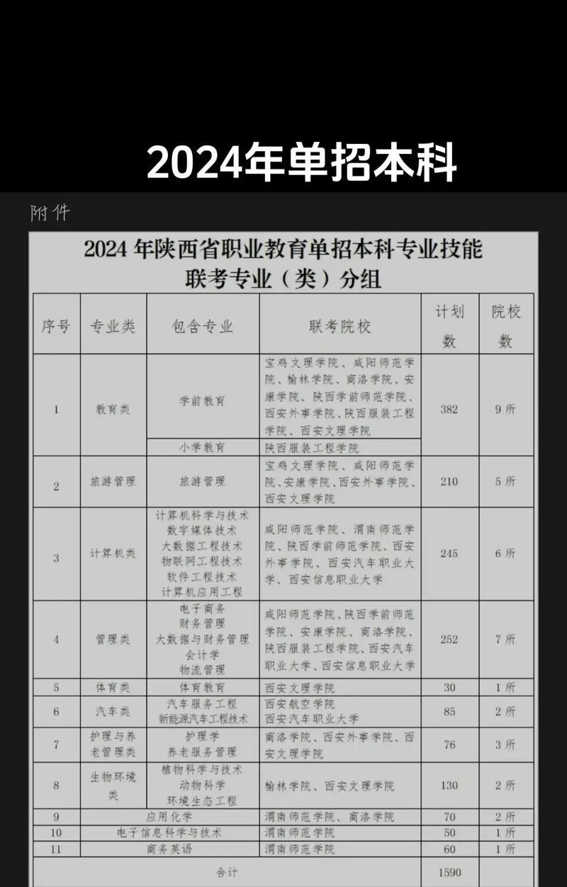 职业技能高考攻略（全面掌握职业技能高考，轻松取得优异成绩）