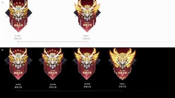 王者荣耀赛季s26段位继承表