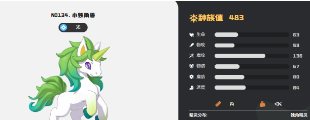 洛克王国世界种族值排名榜 洛克王国高种族值精灵实力对比分析