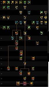 DNF狄瑞吉版本男弹药怎么加点