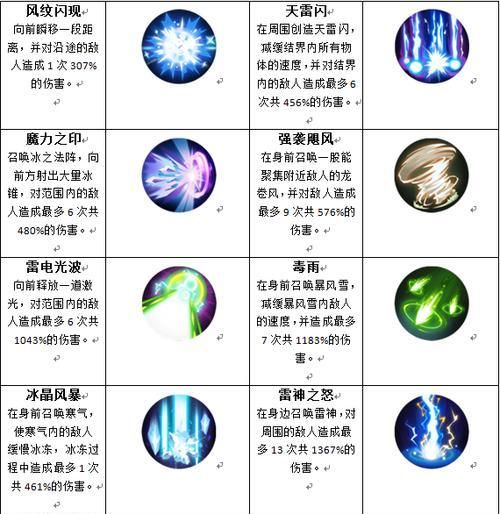 掌握技能酷，成为游戏攻略高手（游戏攻略技巧大揭秘，助你玩转技能酷）