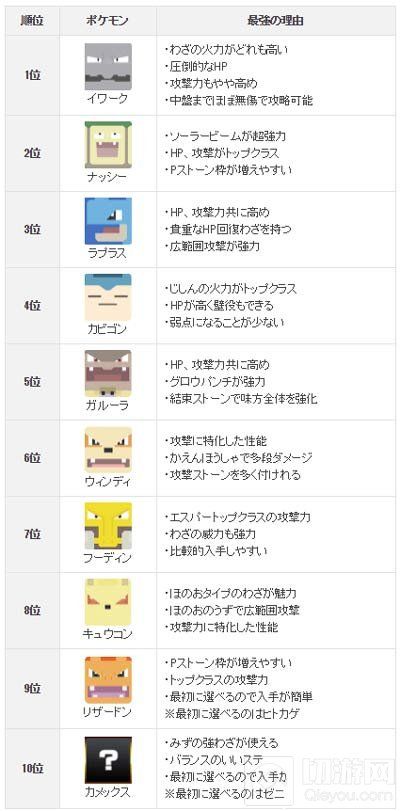 宝可梦大探险最强宠物排行榜 哪些精灵实力超群