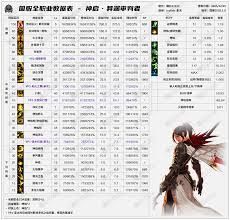 DNF2026男机械技能数据是怎样的