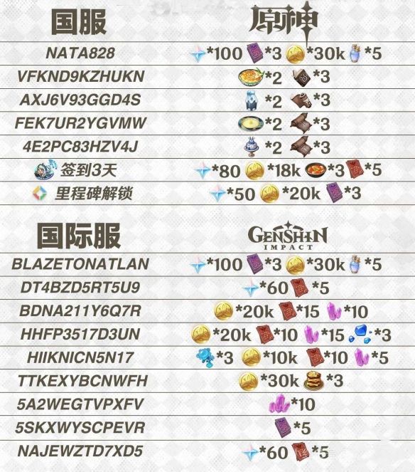 原神10000原石永久兑换码-最新原神10000原石兑换码