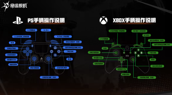命运扳机流畅操作设置指南 命运扳机键位配置与手感优化技巧