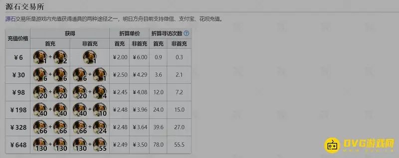 《明日方舟》十连抽价格解析-源石与合成玉消耗详解