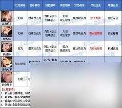 DNF2026协战师技能数据如何查看 DNF2026协战师技能数据如何查看