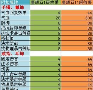 暗黑4（完全解读安达利尔的仪容属性效果，让你在游戏中更加游刃有余）
