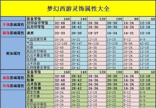 暗黑4（完全解读安达利尔的仪容属性效果，让你在游戏中更加游刃有余）
