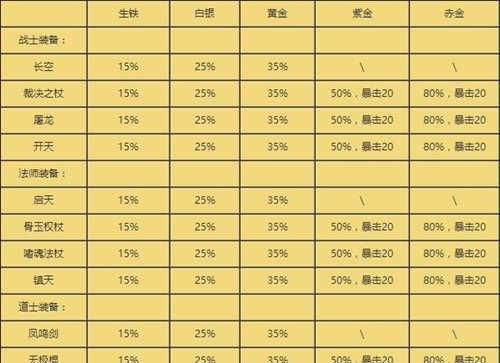 盛大传奇手游技能升级攻略（玩转技能升级，助你轻松称霸传奇世界！）