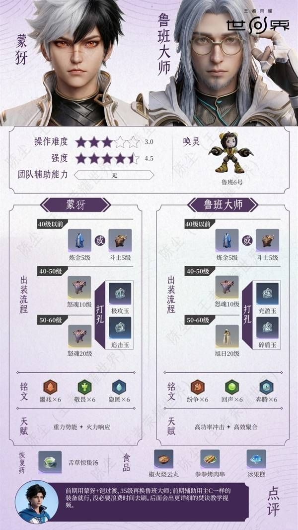 王者荣耀世界蒙犽+鲁班大师配队养成详情